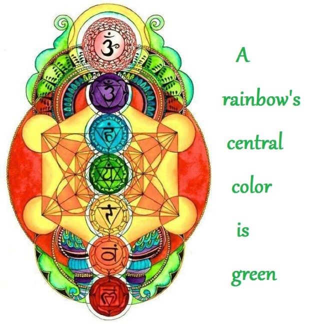 chakras with message